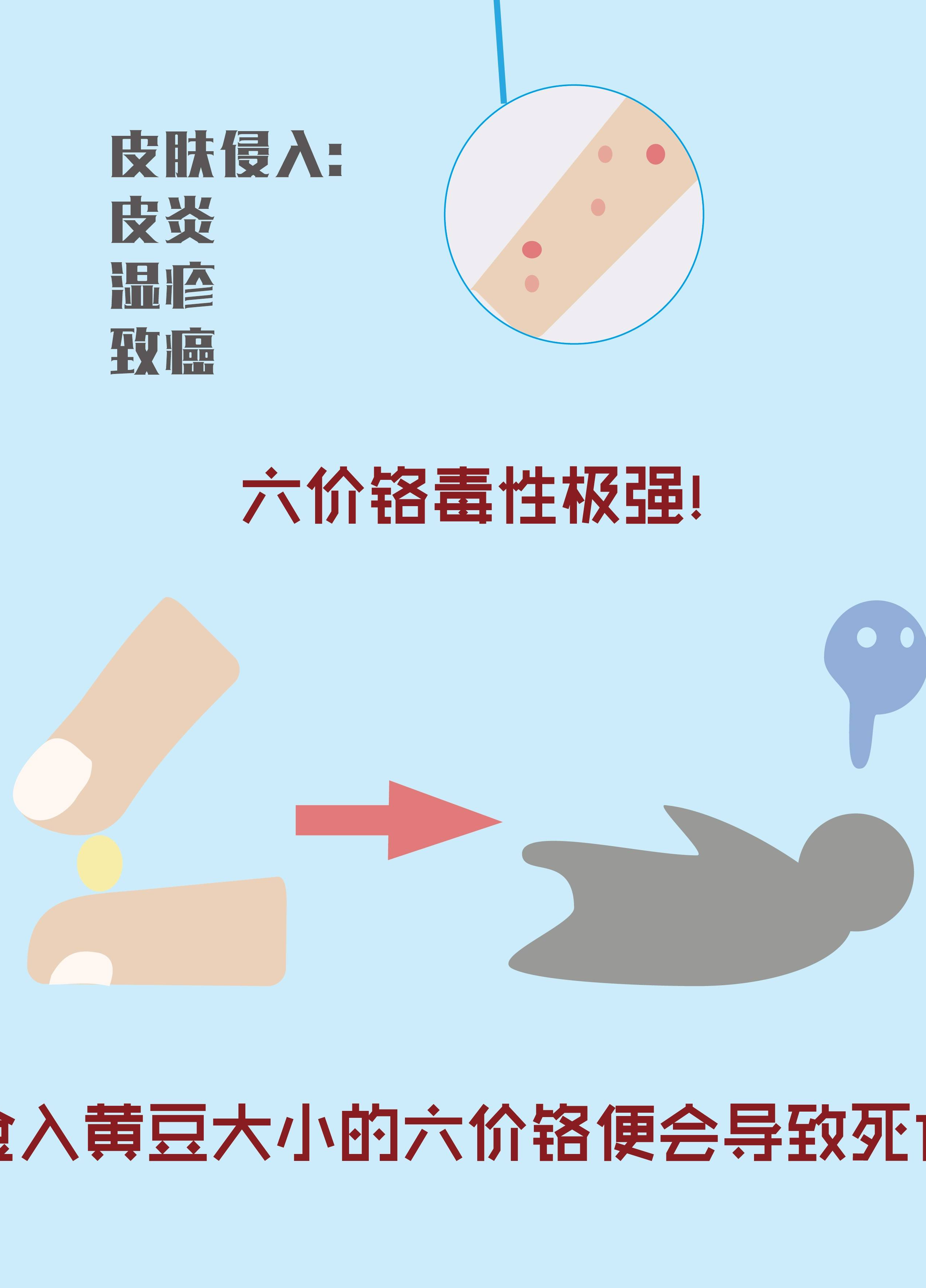 Prin-Cen 形態(tài)解決方案之六價(jià)鉻篇